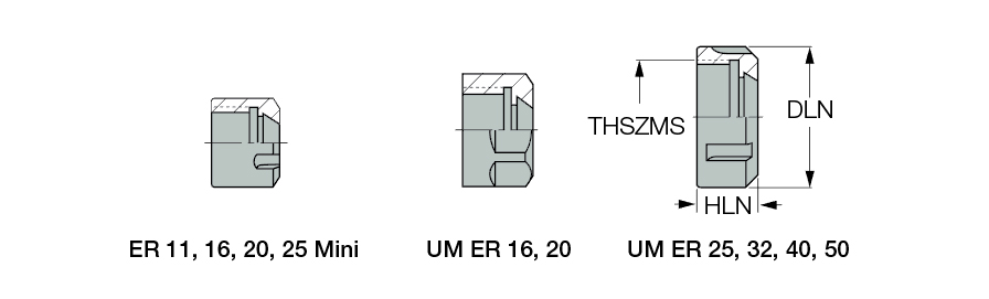 NUT ER32 UM